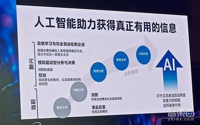 從英特爾人工智能大會看AI未來 實體經濟賦能、端智能崛起與自學習芯片革新