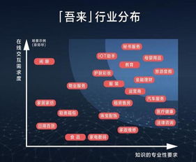 人工智能應用新篇章 來也科技完成B輪融資，雙湖資本領投助力智能助理發展